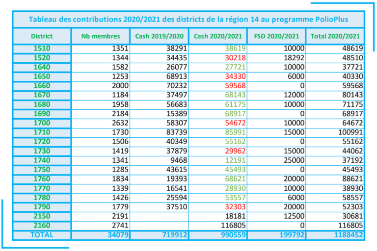 Bilan des contributions 2020-2021