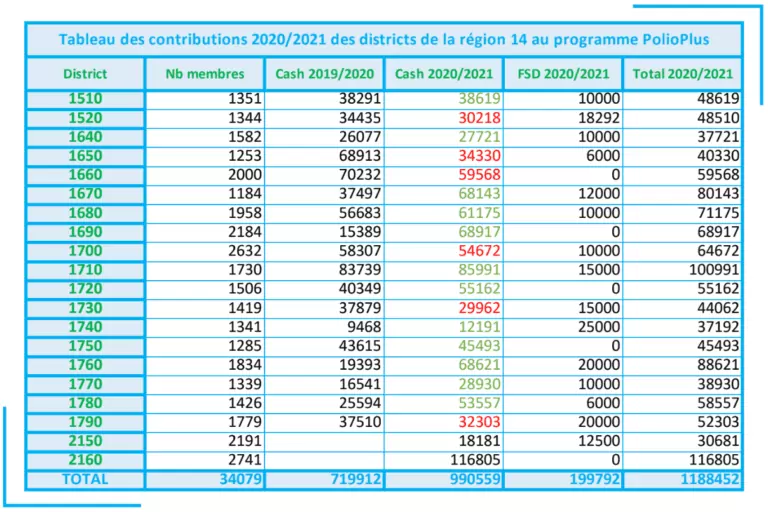 Bilan des contributions 2020-2021