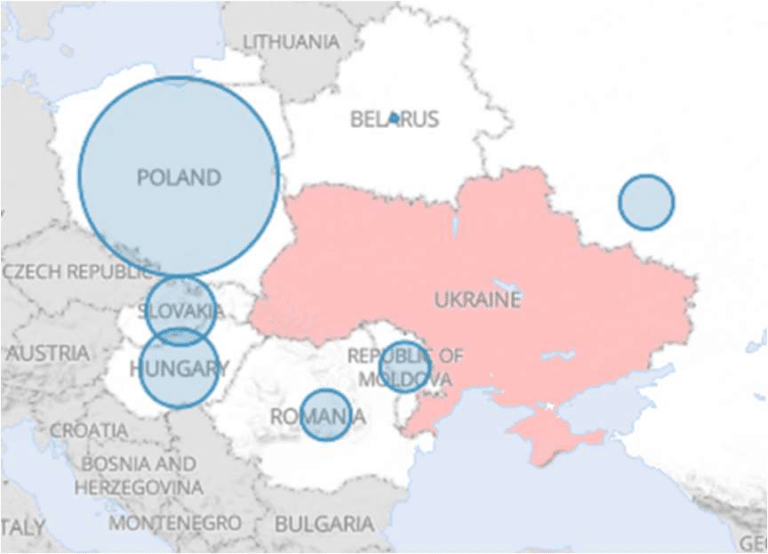 Ukraine